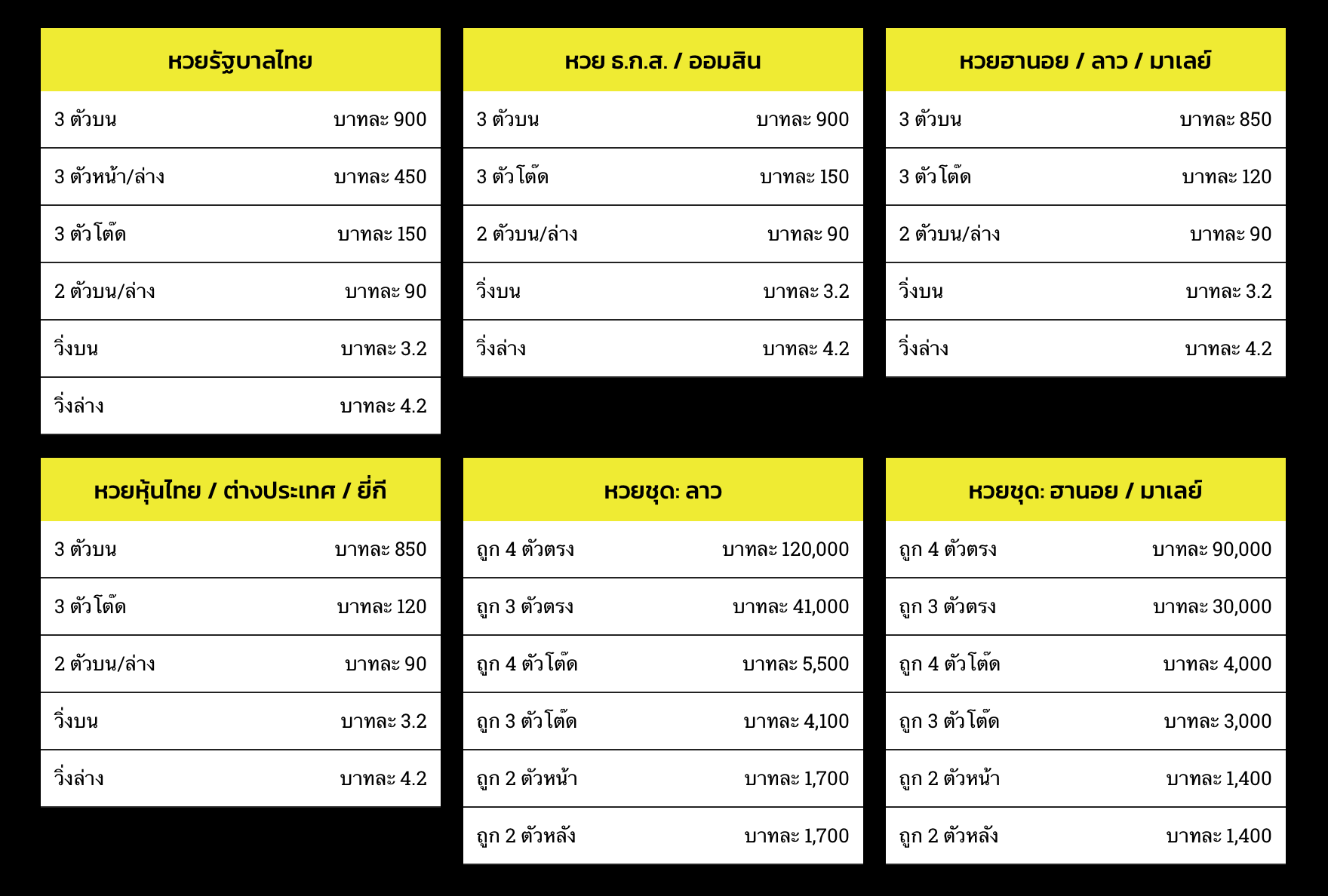 อัตราค่าตอบแทนที่เว็บ เศรษฐี