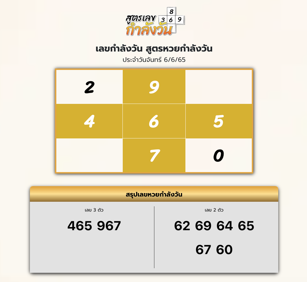 สูตรเลขเด็ด กำลังวันเศรษฐี