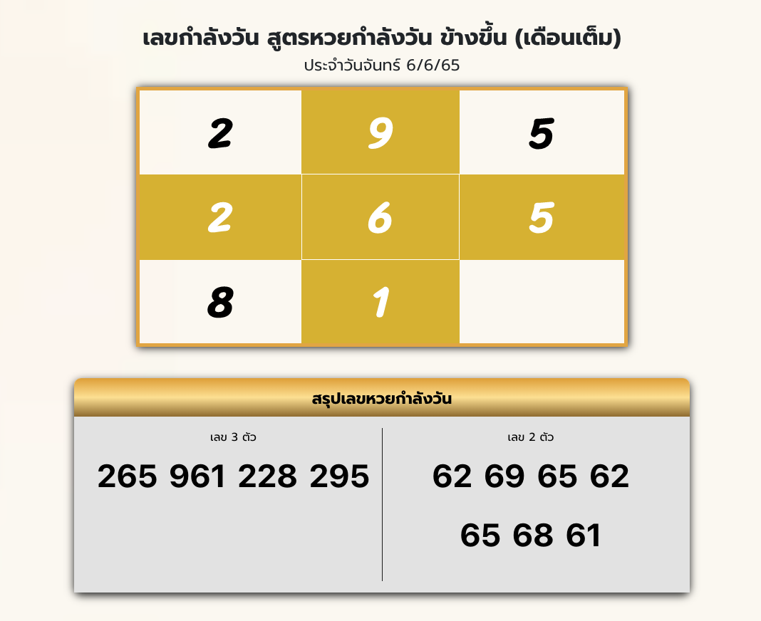 สูตรเลขเด็ด กำลังวันข้างขึ้นเศรษฐี