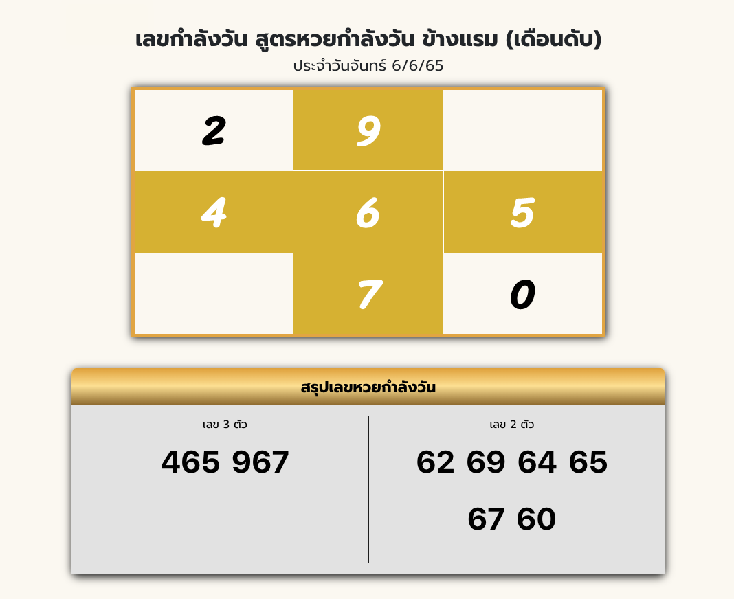 สูตรเลขเด็ด กำลังวันข้างแรมเศรษฐี