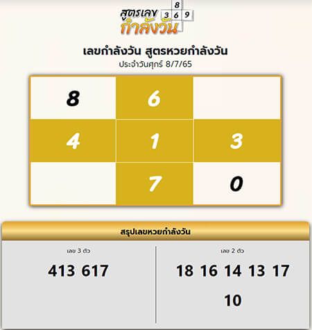 หวยกำลังวัน8/07/65