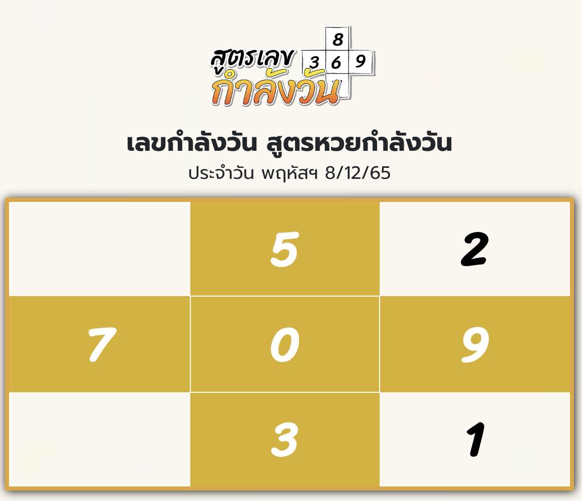 เลขกำลังวันพฤหัสบดี 8/12/65